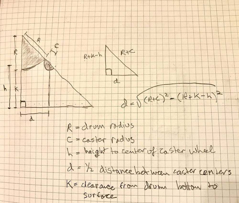 caster geometry